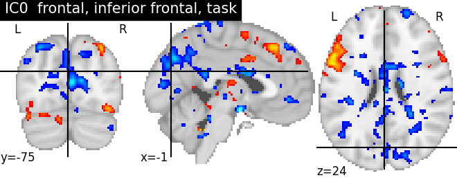 plot ica neurovault