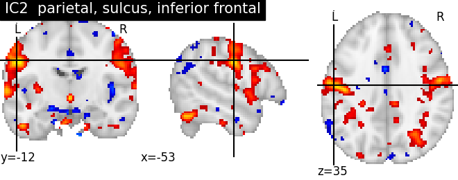 plot ica neurovault