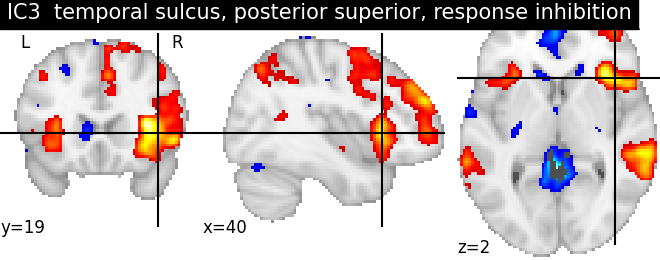 plot ica neurovault