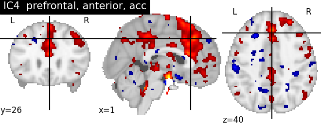 plot ica neurovault