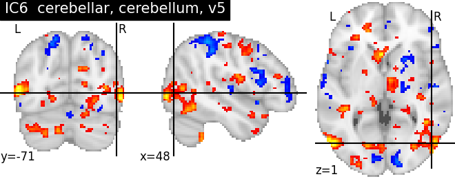 plot ica neurovault