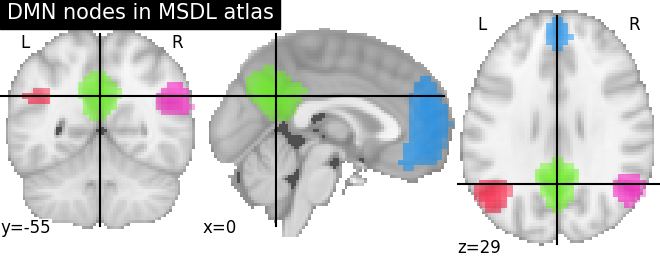 plot overlay