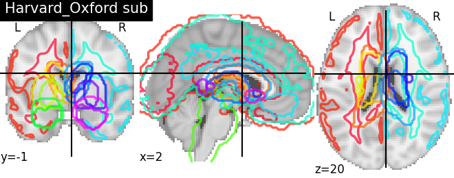 plot prob atlas