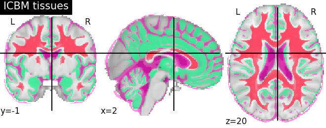 plot prob atlas