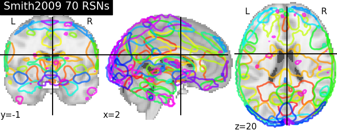 plot prob atlas