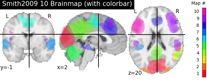 plot prob atlas