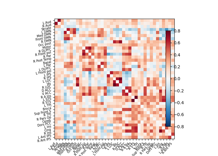 plot probabilistic atlas extraction