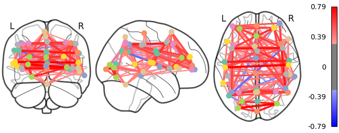 plot probabilistic atlas extraction