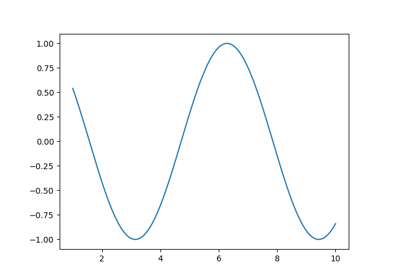 Basic numerics and plotting with Python