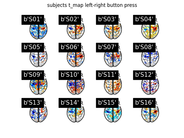 subjects t_map left-right button press