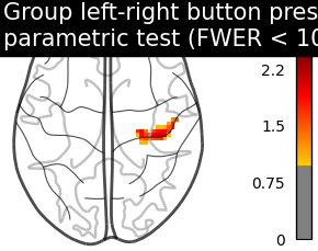 plot second level one sample test