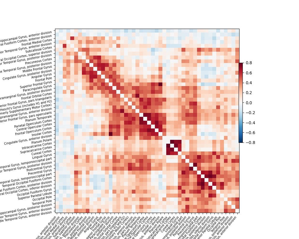 ../_images/sphx_glr_plot_signal_extraction_0011.png