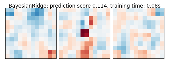 BayesianRidge: prediction score 0.114, training time: 0.08s