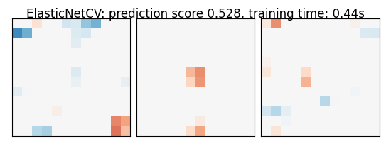 ElasticNetCV: prediction score 0.528, training time: 0.44s