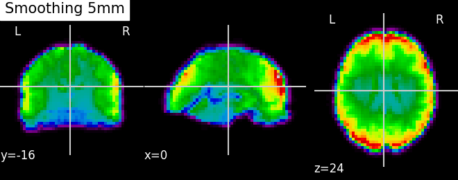 plot smooth mean image