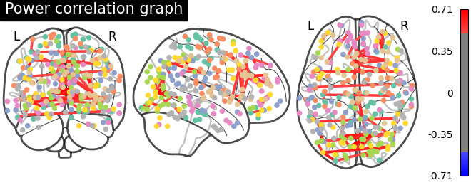 plot sphere based connectome