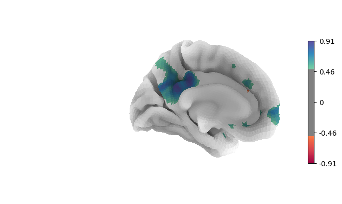 Threshold and colormap