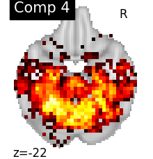 plot compare decomposition