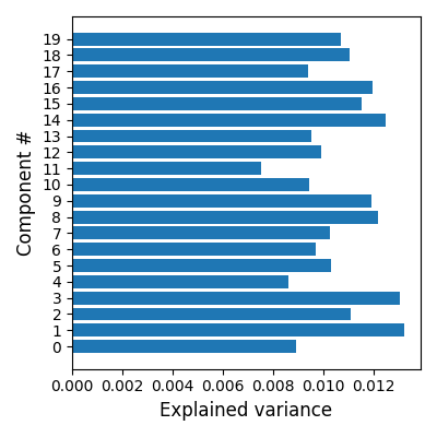 plot compare decomposition