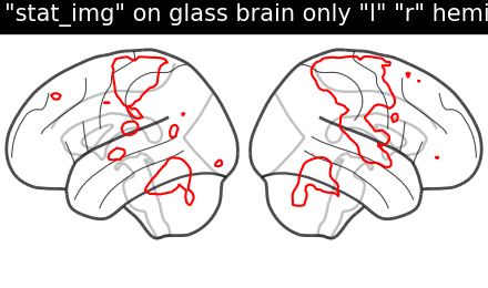 plot demo glass brain extensive