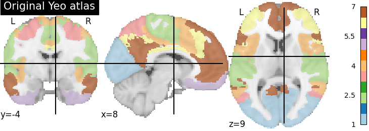 plot extract regions labels image