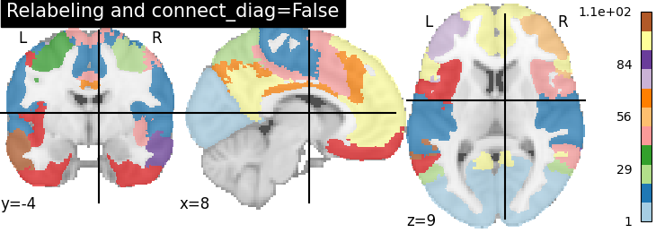 plot extract regions labels image