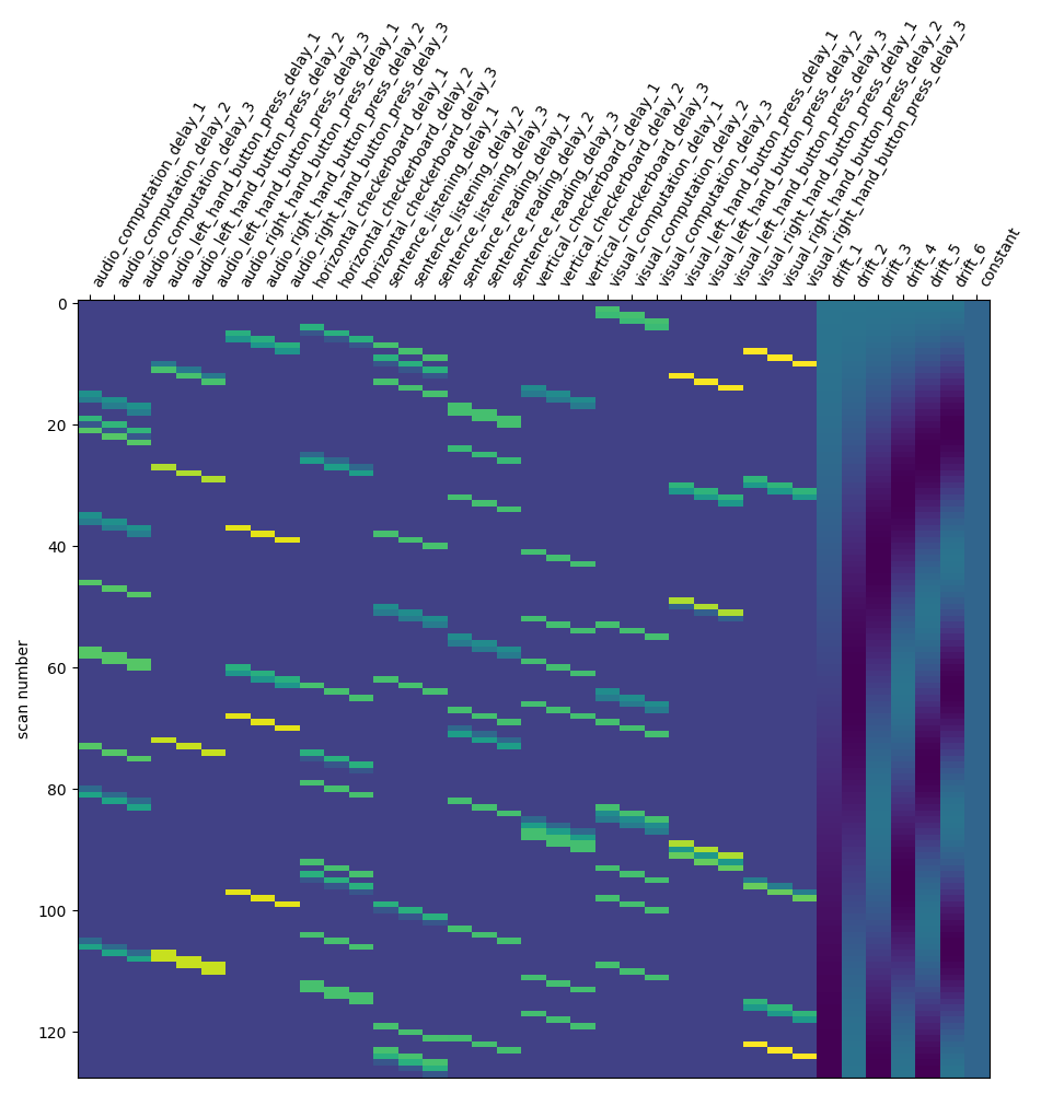 plot fir model