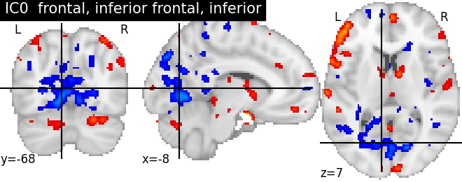 plot ica neurovault