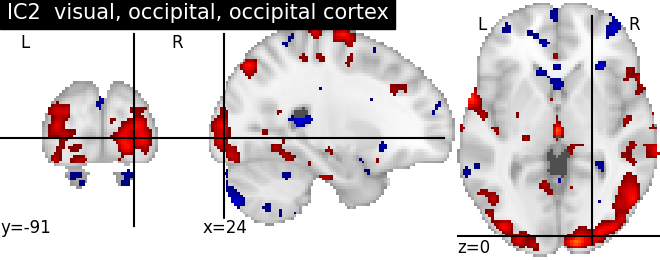 plot ica neurovault