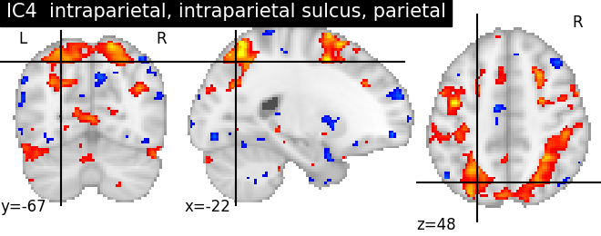 plot ica neurovault