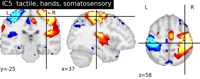 plot ica neurovault