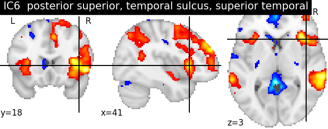 plot ica neurovault