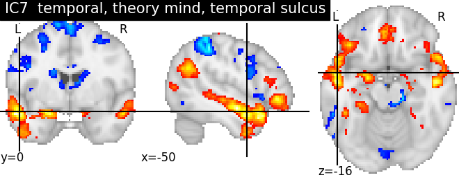 plot ica neurovault