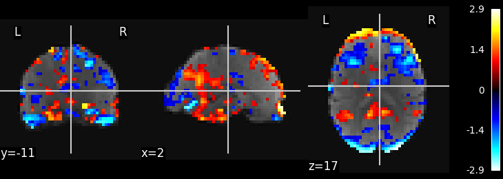 plot ica resting state