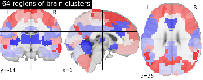 plot multiscale parcellations