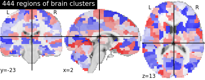 plot multiscale parcellations