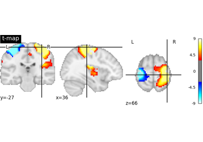 Negating an image with math_img