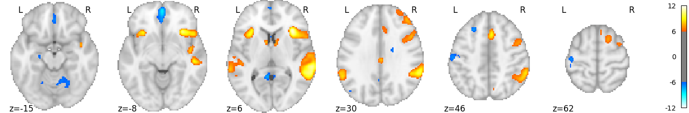 plot neurovault meta analysis