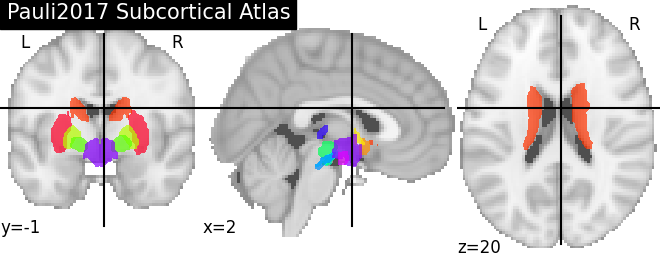 plot prob atlas