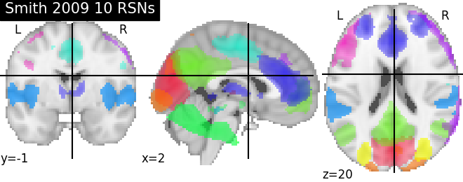 plot prob atlas