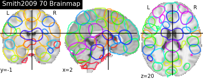 plot prob atlas