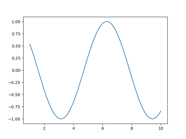 _images/sphx_glr_plot_python_101_001.png