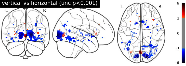 plot second level two sample test