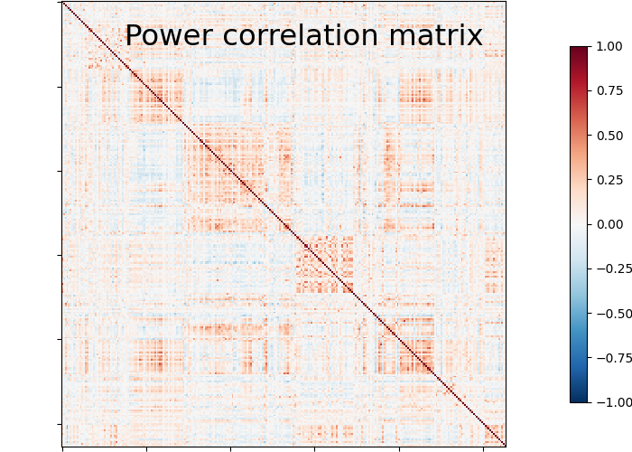 plot sphere based connectome