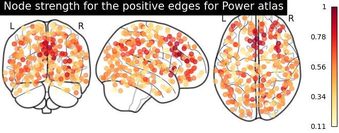 plot_nodes