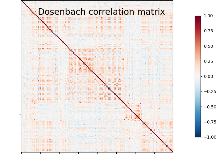 plot sphere based connectome