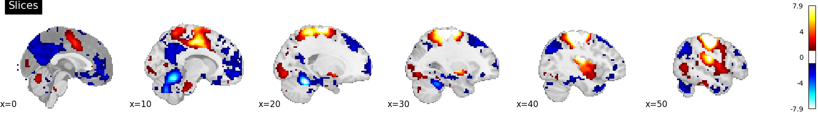 plot 3d map to surface projection