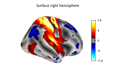 Making a surface plot of a 3D statistical map