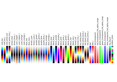 Matplotlib colormaps in Nilearn