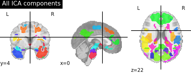 ../_images/sphx_glr_plot_compare_decomposition_001.png